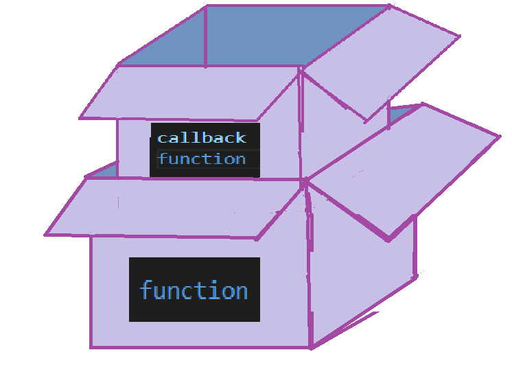 Callback. A callback function is a function which… | by roxyfoxy369 ...