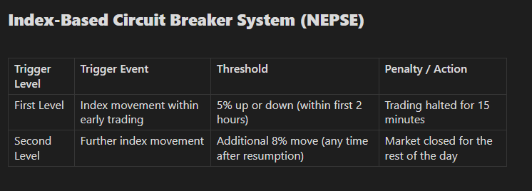 Index Based Circuit Breaker System