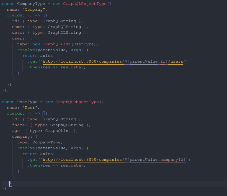 Backend with NodeJS (ExpressJS, GraphQL and MongoDB) | by San Vuthy ...