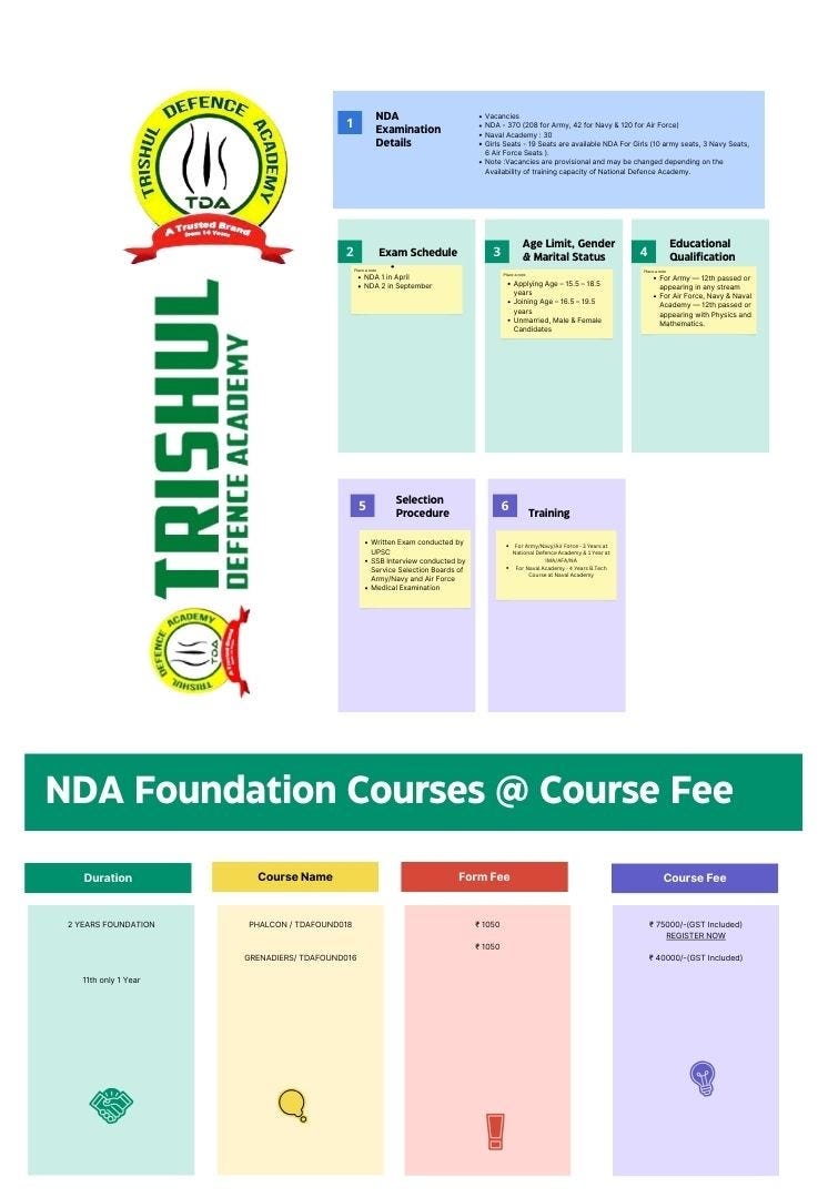 Fees Of nda Coaching in Dehradun 2024 Trishul Defence academy Medium
