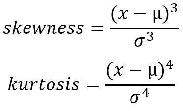Kurtosis Equation