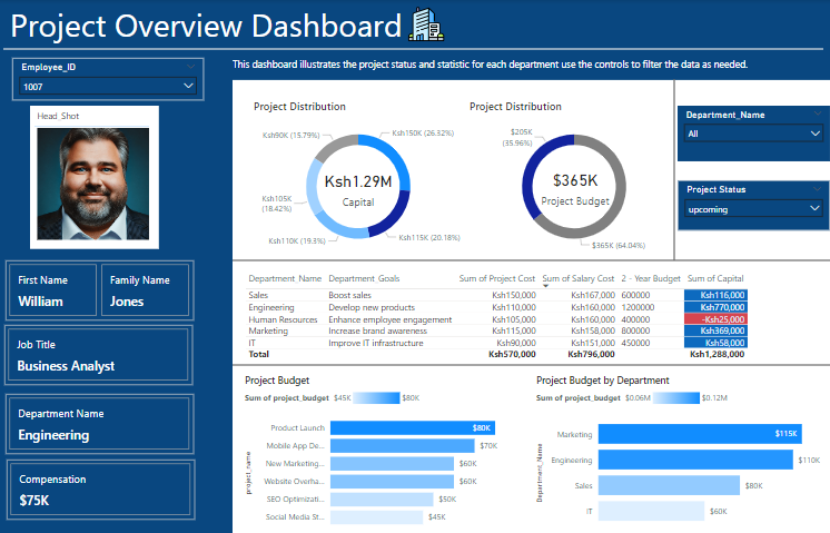 My First Data Analysis Project. My name is Dodman Mwaura, a tech… | by ...