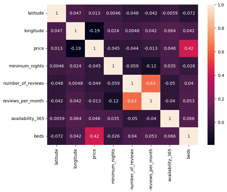 I M Thrilled To Share My Latest Project On Medium Comprehensive