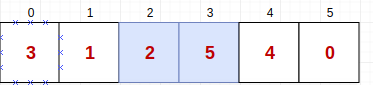 Algoritmo de ordenação bubble sort - Coffops Algoritmo bubble sort