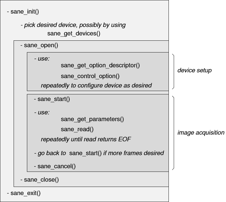 A Simple C Program to Access Scanner on Linux with SANE | by Xiao Ling |  Medium