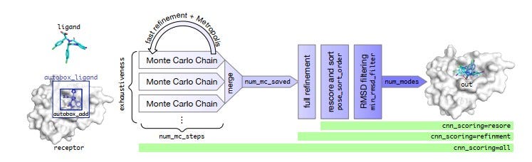 Gnina: Perangkat Lunak Molecular Docking menggunakan Deep Learning | by ...