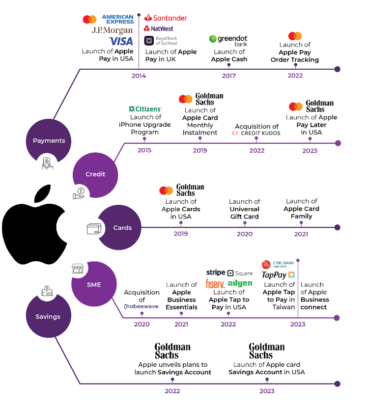 Making Sense Of Apple’s Place In The Financial Services Ecosystem