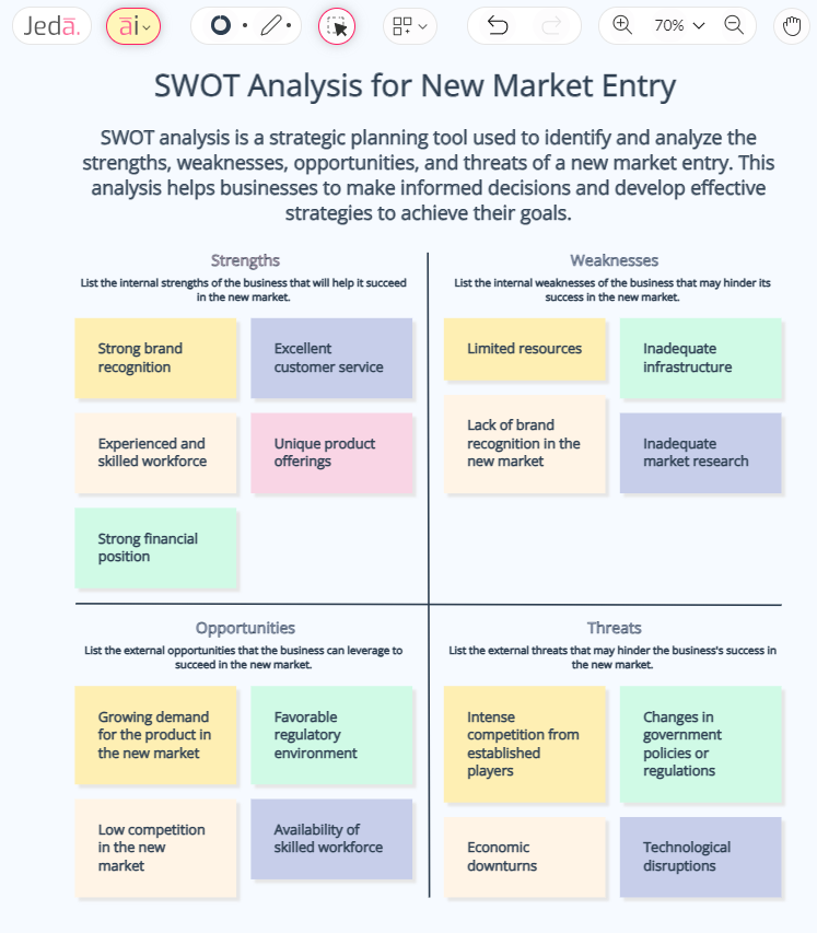 Generate SWOT Analyses with AI. SWOT analysis, a strategic planning ...