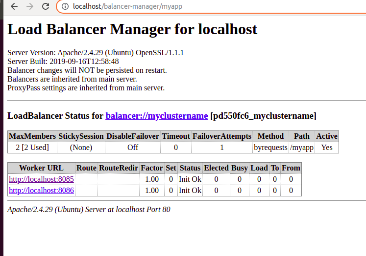 Setting up Apache Loadbalancer along with two spring boot apps in Linux. |  by Sanjaya De Silva | Medium
