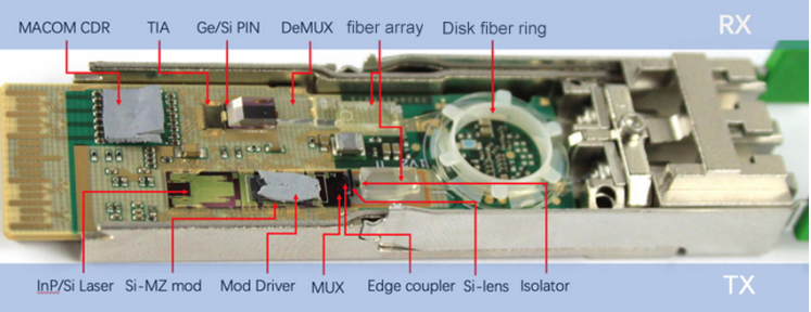 Do You Know 100G QSFP28 CWDM4 Silicon Optical Module?
