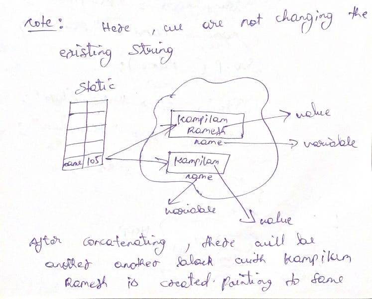 Why Strings in Java are immutable ? | by Kampilam Ramesh | Jan, 2024 ...