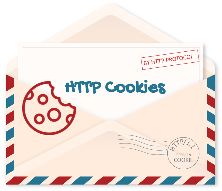 Ultimate Guide to HTTP Cookies. What every web developer needs to know