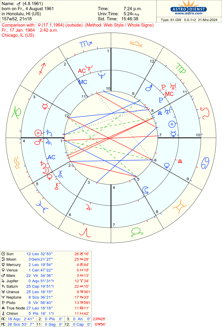 Venus Sextile Venus Synastry. When Venus forms a sextile aspect with… by Hermes Astrology Medium