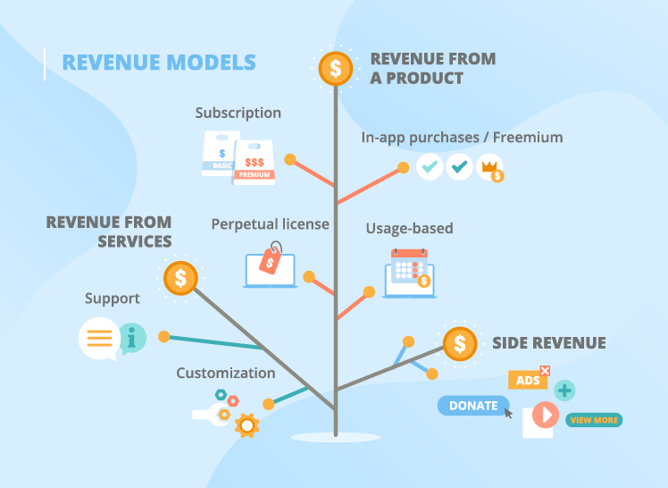 Analysis and comparison of software distribution models by HashUp
