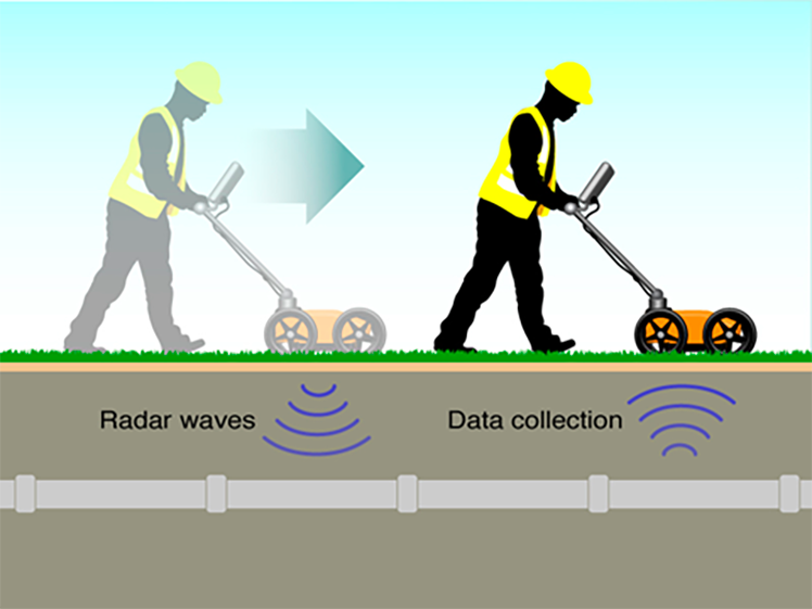 What is Ground Penetrating Radar and How Does it Work? | by Michael Vance |  Medium