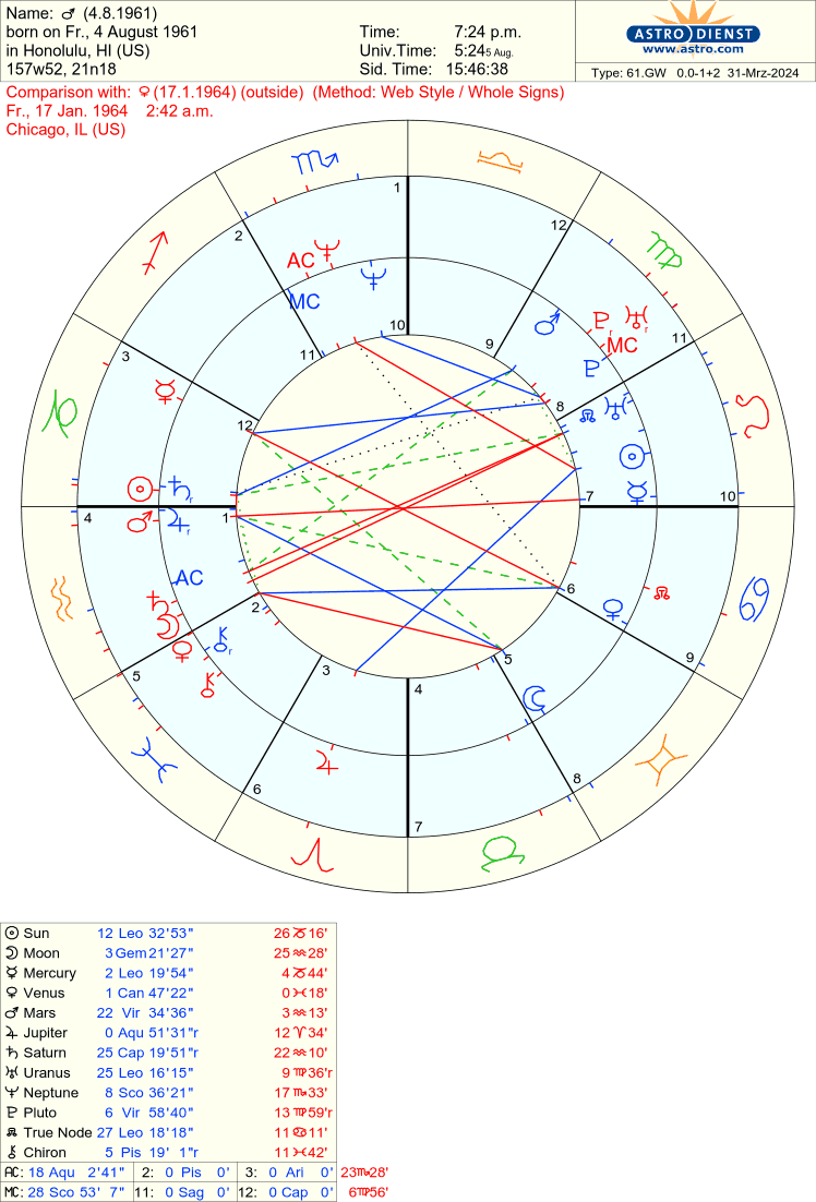 Moon in 6th House Synastry. In the intricate tapestry of astrology ...