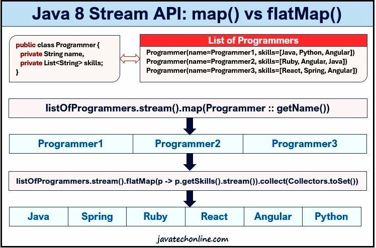 JAVA_STREAM-API_E-3. Primitive Stream Api | by Aman Verma | Medium