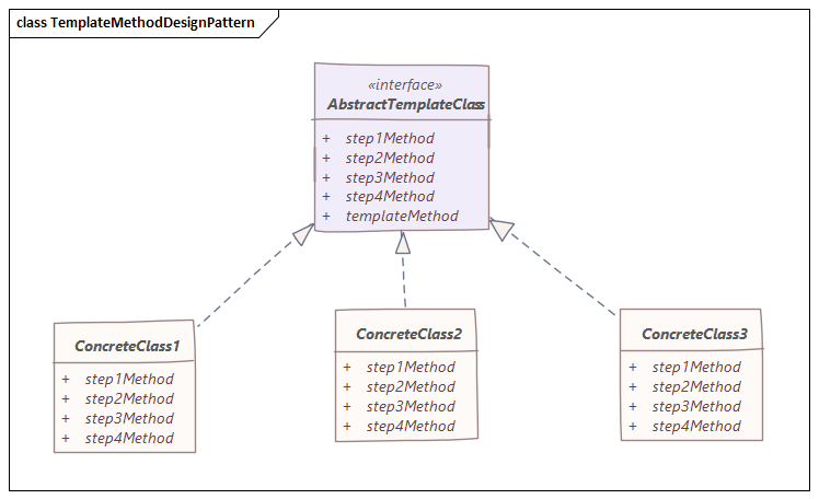 Template Method Design Pattern