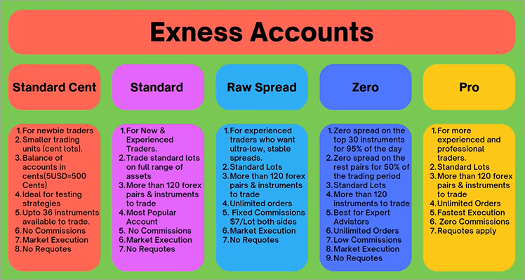 10 Biggest Exness App For Android Mistakes You Can Easily Avoid