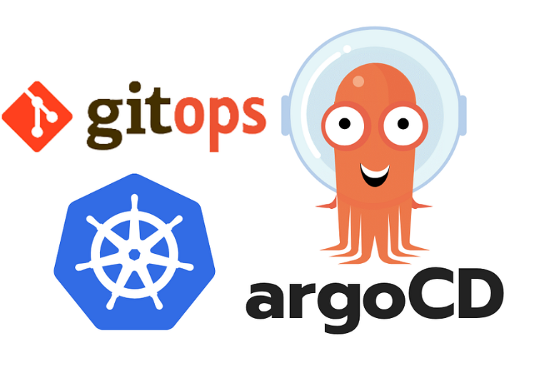 Getting Started with GitOps and ArgoCD — 2 (ArgoCd Application Management)