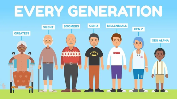 Future Digital Marketing Approach For Gen Z Gen Alpha Gen Beta By 