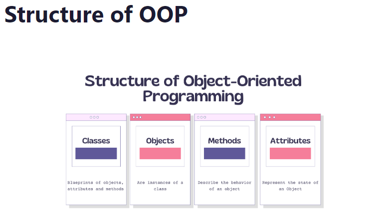 Core Java Interview Questions and Answers for both Freshers and ...