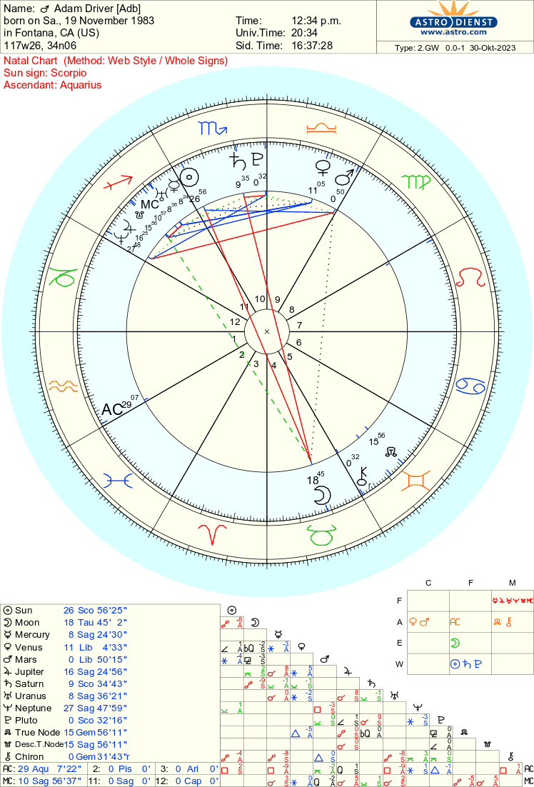 Adam Driver Birth Chart. Adam Driver’s birth chart reveals a… by