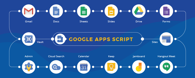 Script application. Google script. Гугл скрипт. Apps script. Google Sheets приложения.