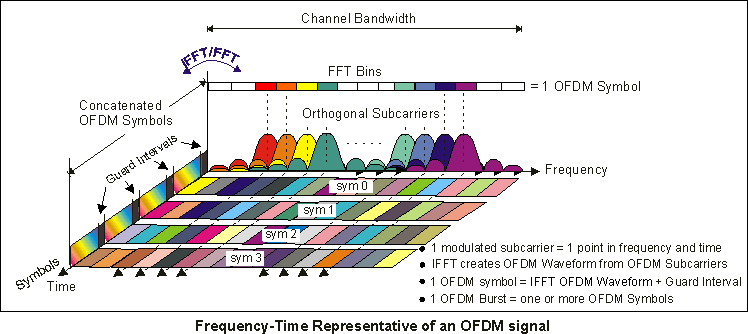 OFDM Transceiver Python 16-QAM Modulation | Medium