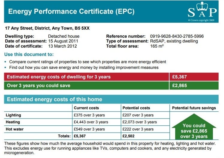 Explore the Benefits of EPC to Understand How you Could Take Advantage of it by Sell My Own