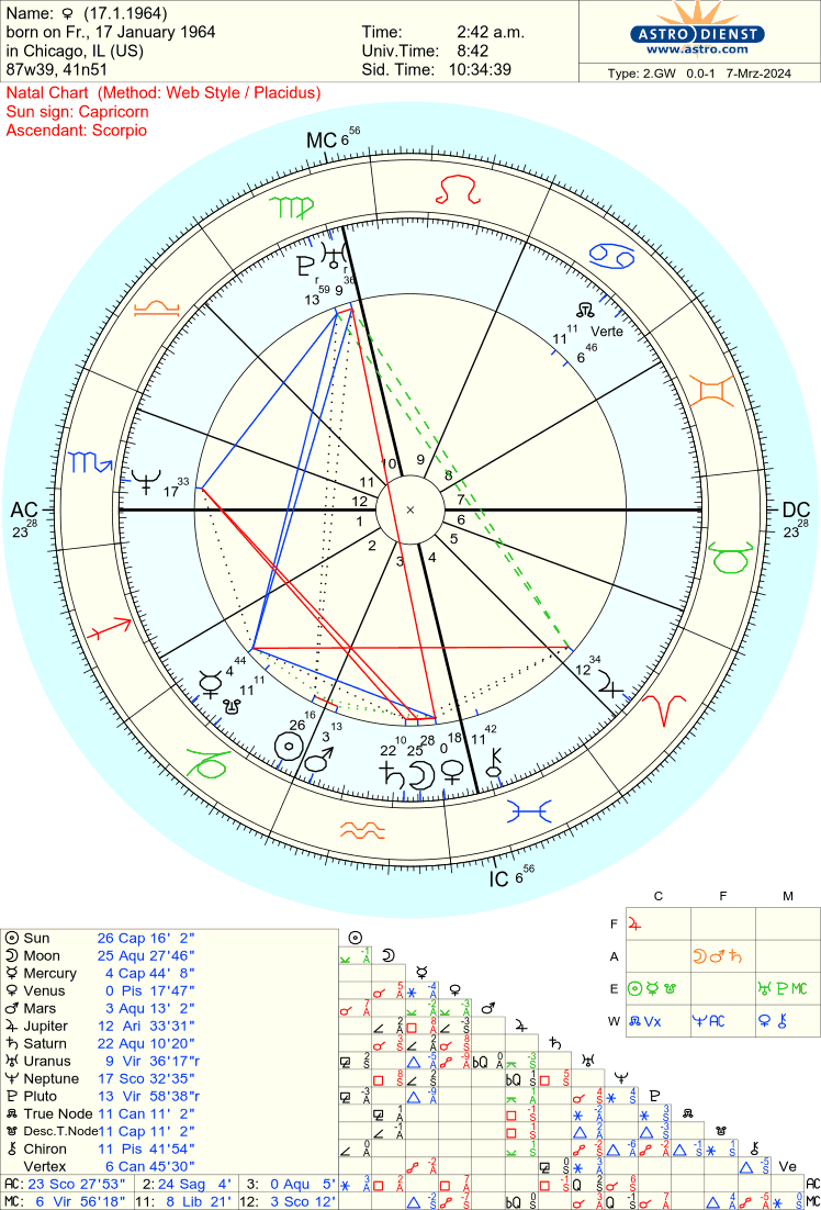 The Vertex Point in Astrology: Unveiling Its Significance in Twin Flame Connections  by Hermes