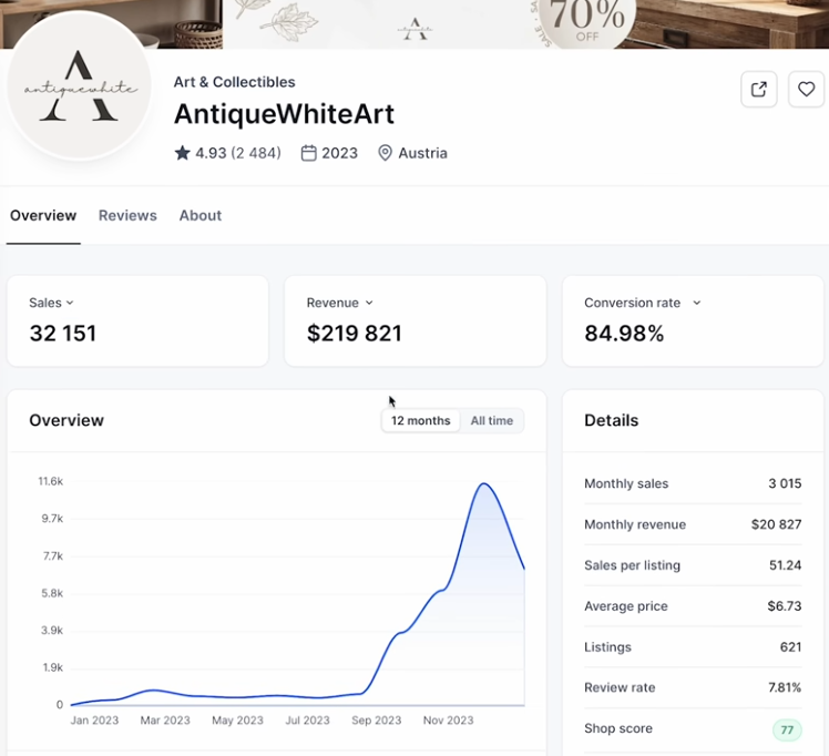 The BEST A.I. Passive Side Hustle 2024 by Financeable Medium