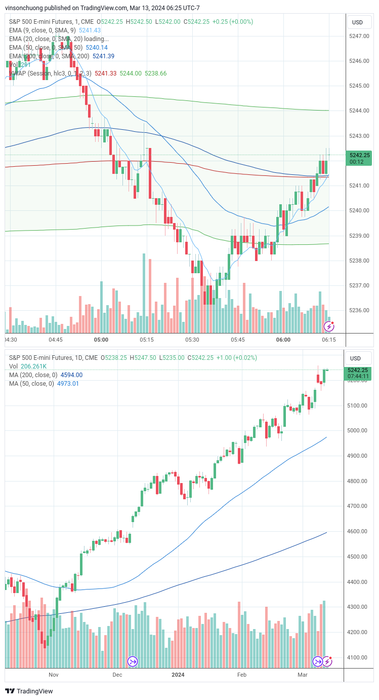 trading-journal-for-3-13-finding-income-medium
