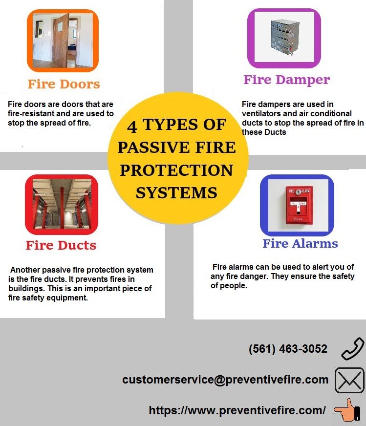 PASSIVE FIRE PROTECTION SYSTEM Ermasnyder Medium