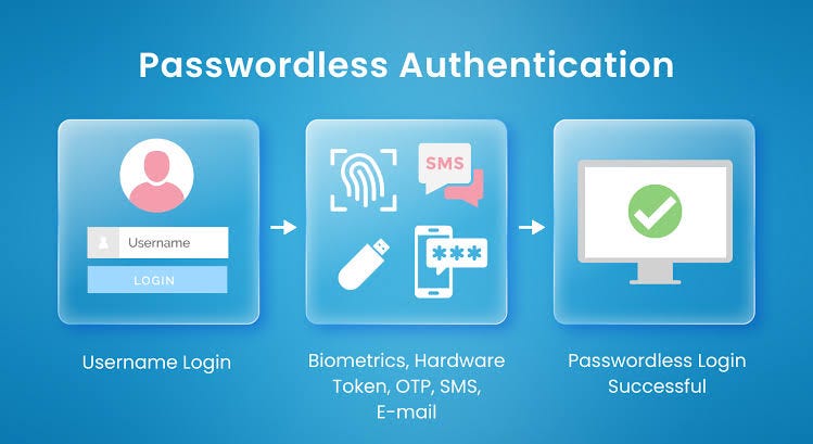 Goodbye Passwords: How to Design Frictionless Login Experiences That ...