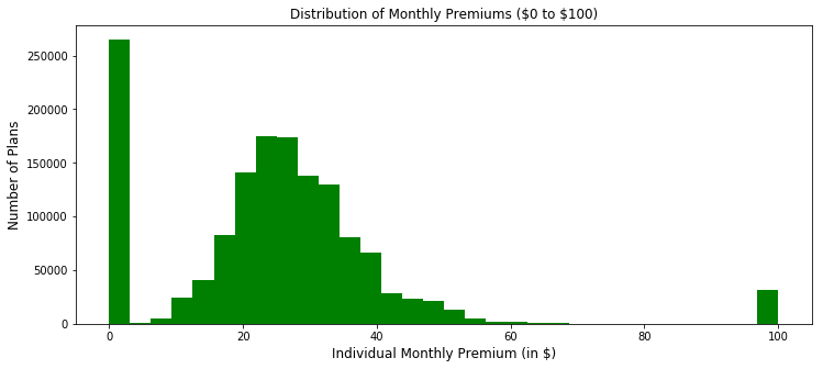 The general syntax for matplotlib | by Naman Bhandari | Medium