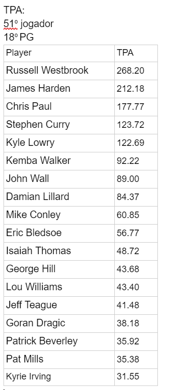 Stephen Curry estatisticas : Performance Dominantes na NBA