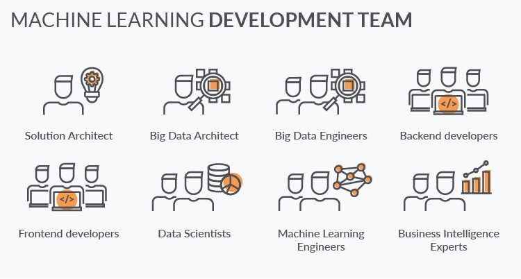 Machine Learning products. How do we build them? | by Martyn Sukys | Medium