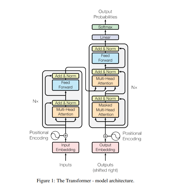 ChatGPT on Your Own Terms: Building Your Own Language Model