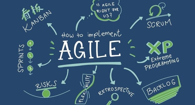7 Best Courses to Learn Agile and Scrum in 2023 | by javinpaul |  Javarevisited | Medium