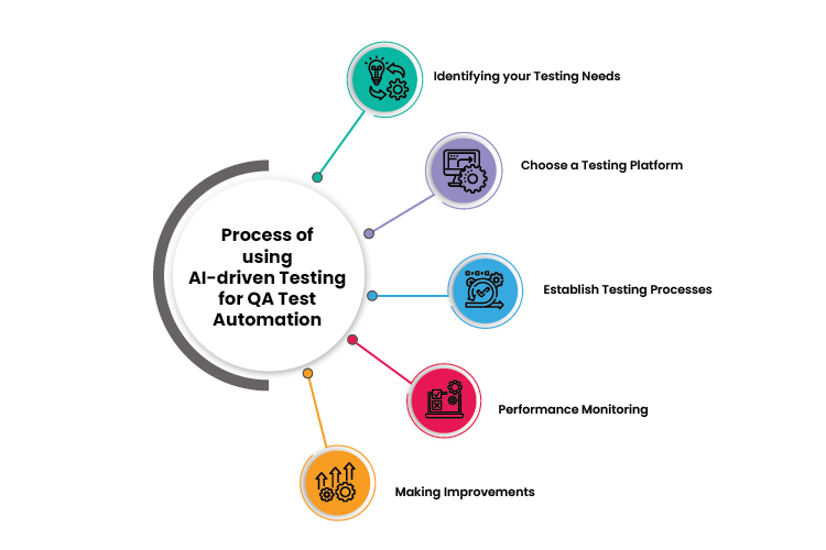 AI Driven Quality Engineering The Future of QA by Volansys An