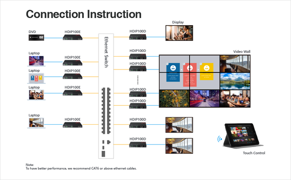 Build Video Wall within Minutes: AV Access Launches HDIP100 Zero-Configuration AV over IP Solution