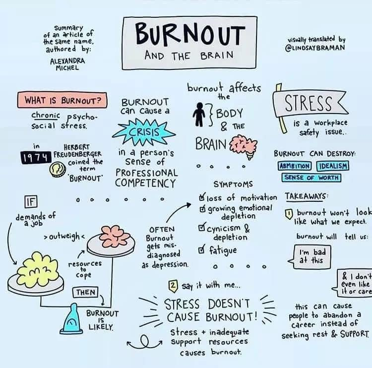 Warning 210 Million People Experience Burnout Worldwide, It’s Time You