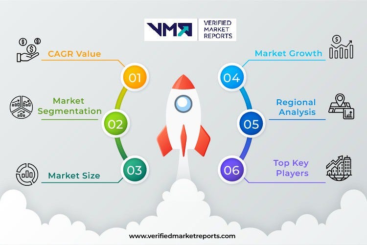 Application Specific Standard Product (ASSP) Market Size, Share, Growth ...