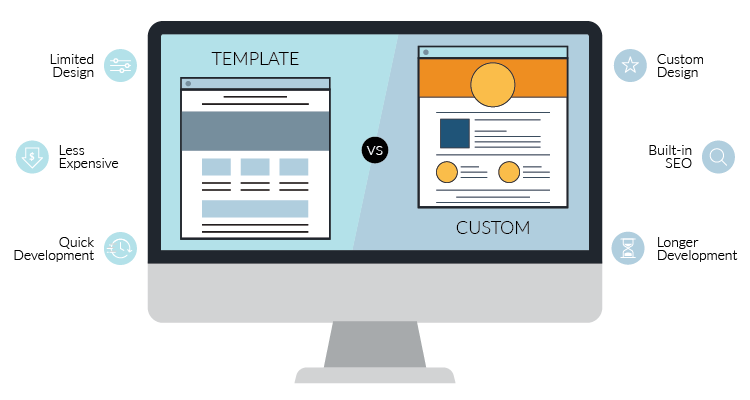 The benefits and drawbacks of using templates vs custom web design | by ...