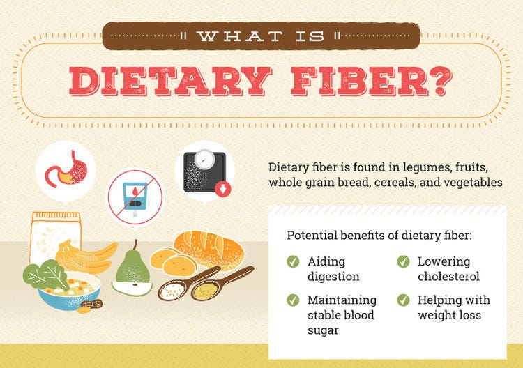 The Most Underrated « Nutrient » Of All Fiber by Dr. Jules Cormier Medium