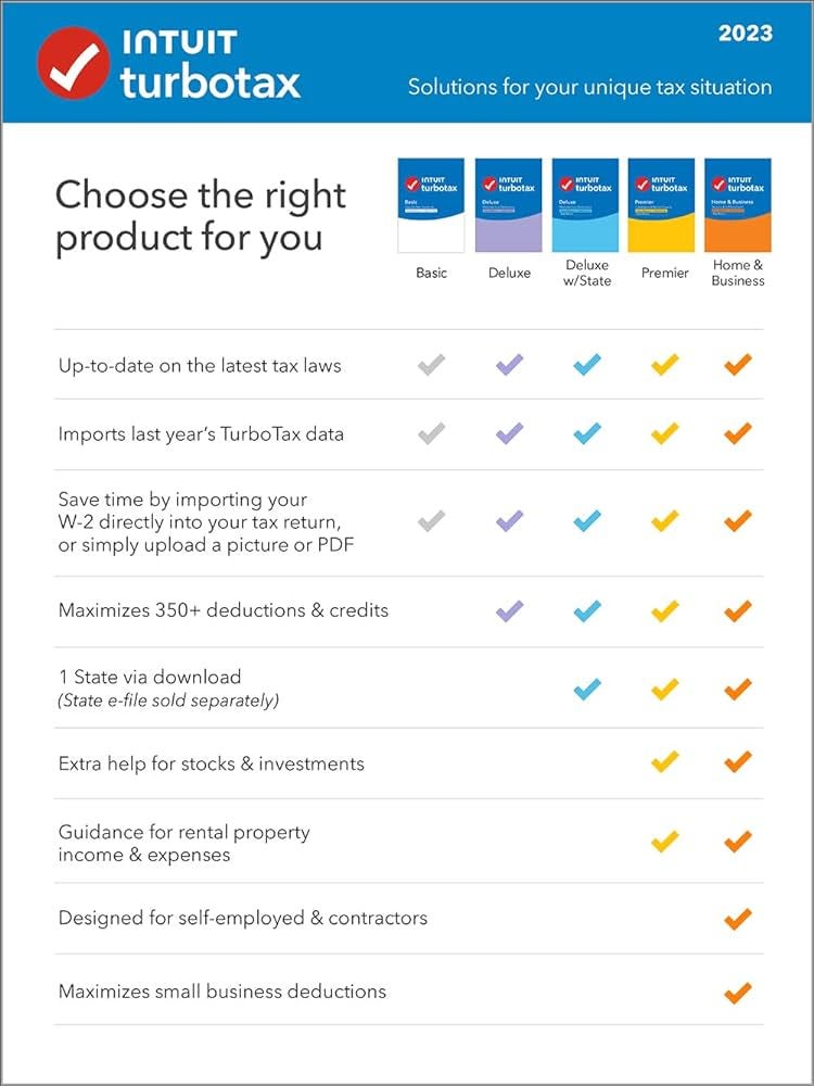 Which Turbo Tax for LLCs Unlock Success for Your Small Biz by