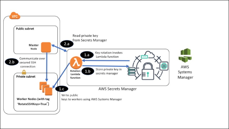 aws secrets manager certificate