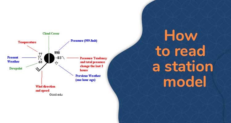 What is the purpose of a weather station?