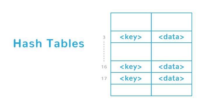 The Hidden Cost of Hash Tables: When Faster Isn’t Always Better | by ...